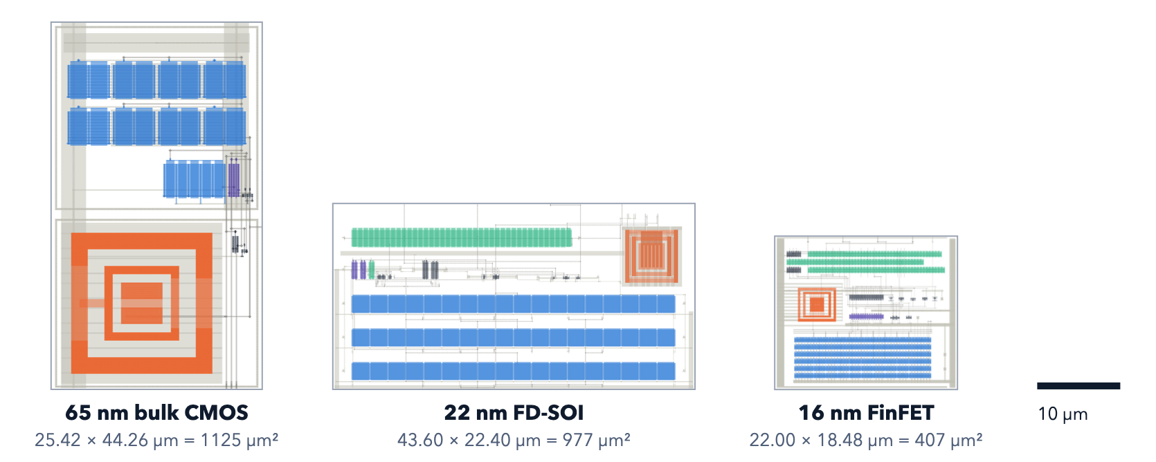 PTAT temperature-sensor layouts compared at the same scale